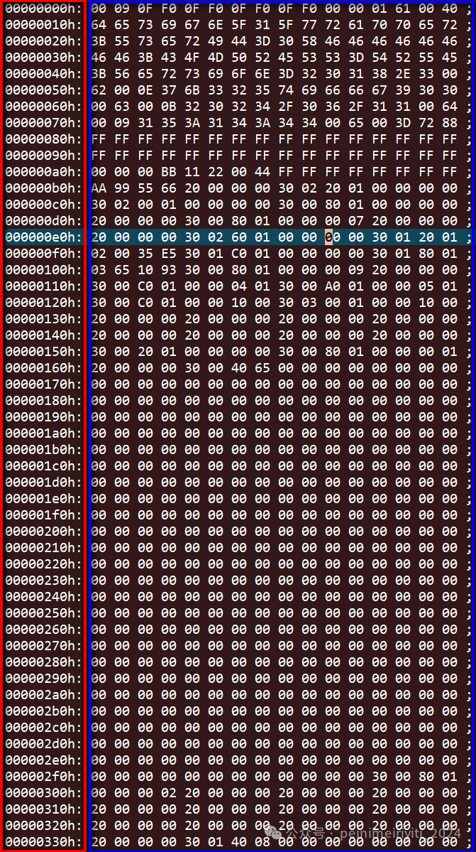 Decoding the Contents of FPGA Bitstreams