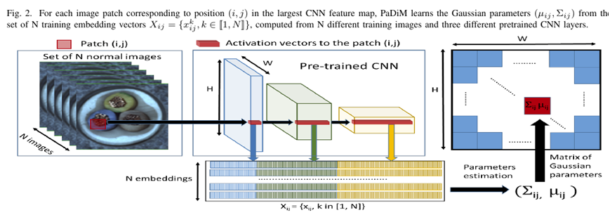 Deploying Anomaly Detection Models with TensorRT 10.8 in C++