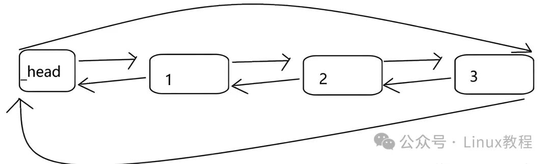 C++ Wheel-Making: Handcrafted List Container