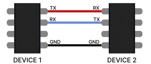A Comprehensive Interpretation of the UART Communication Protocol