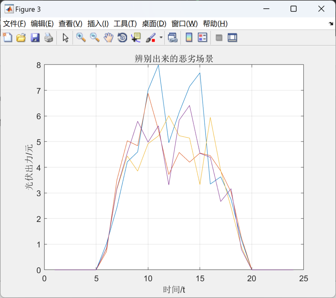 Two-Stage Robust Microgrid Optimization Scheduling Based on Key Scenario Identification Algorithm