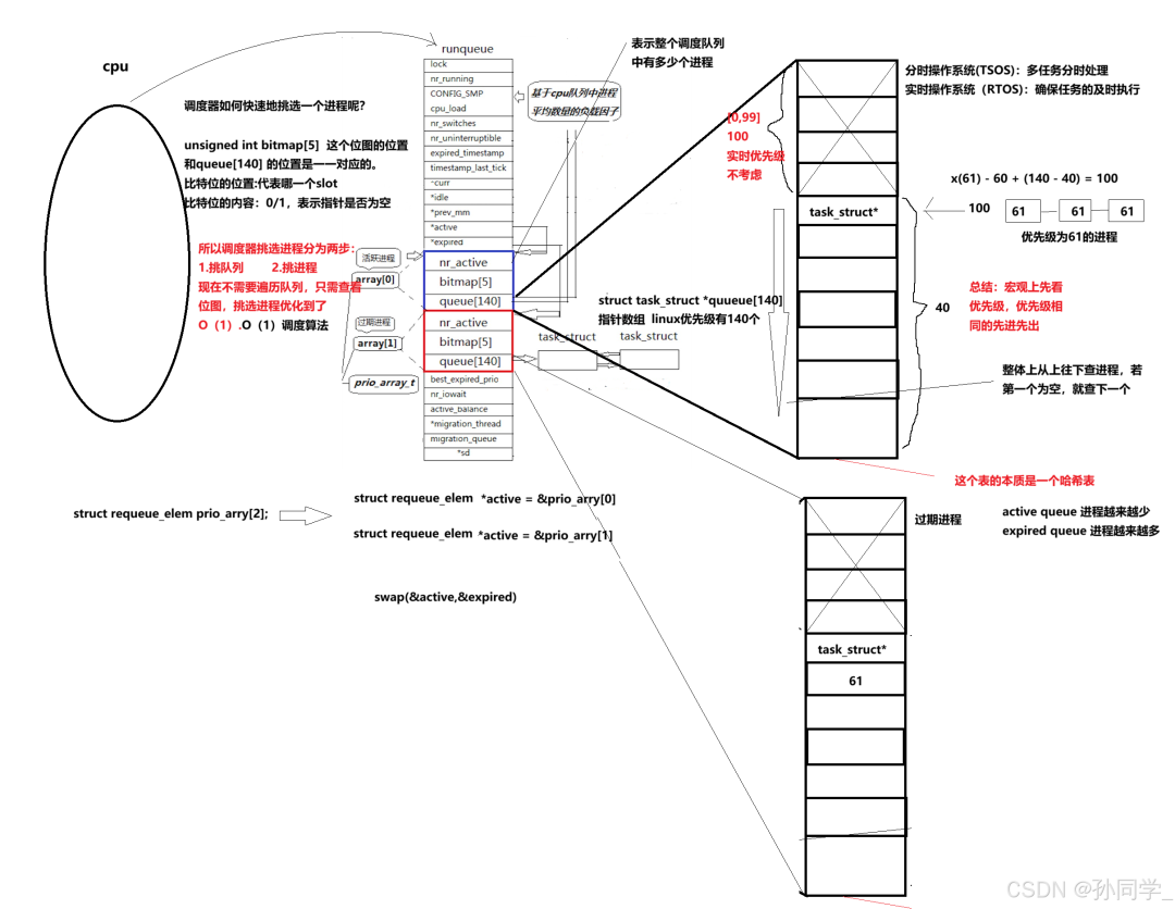 Linux Process States (Zombie Processes, Orphan Processes), Priority and Scheduling Mechanisms