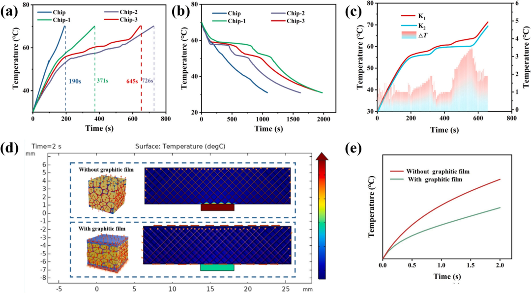 9.82 W/mK! High Thermal Conductivity Phase Change Materials Empower Chip Cooling