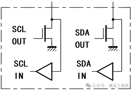 In-Depth Analysis of the I2C Communication Bus: Physical Structure, Communication Structure, Timing, Protocol, and Operational Process
