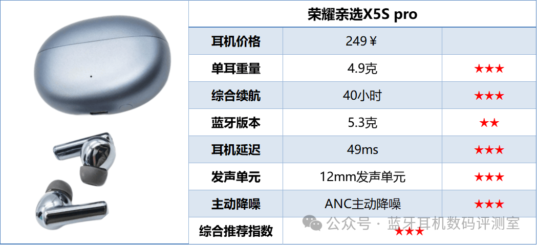 Which Brand of Bluetooth Headphones Has the Best Sound Quality? Recommendations for Quality Bluetooth Headphones Under 100 Yuan
