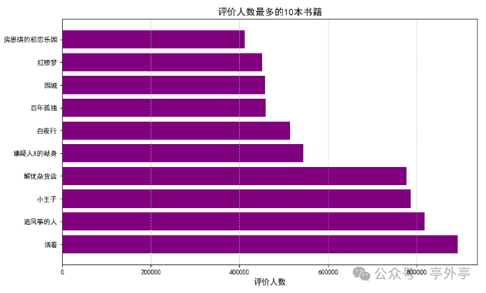Douban Books Top 250 Crawler: Learn Python While Mining Quality Book Lists