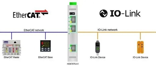 IO-Link to EtherCAT - ADFWEB Gateway Converter - Guangzhou Xinyu IoT
