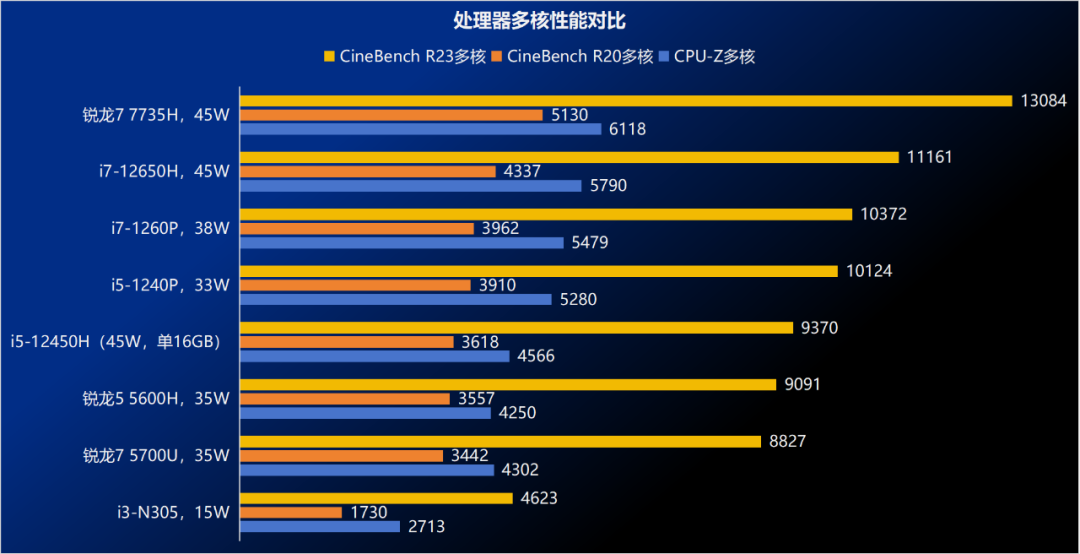 Haier YunYue Mini H12 Review: How Powerful is This Business Mini PC with a 12th Gen Core i5 Priced at 1999 Yuan?