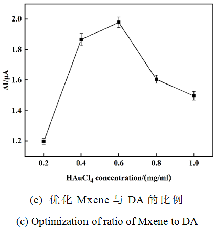 Electrochemical Immunosensor for In Situ Detection of Brassinolide