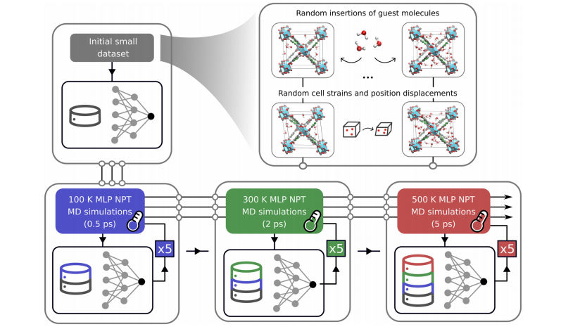 Cutting-Edge Literature: J. Am. Chem. Soc. - MLP+TMMC Empowers Flexible MOFs for Water Collection Design! Chemically Accurate Prediction of Adsorption Performance Reveals Design Principles