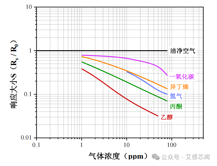Aigang Ethanol Sensor | Quick Alcohol Testing, Say Goodbye to False Accuracy!