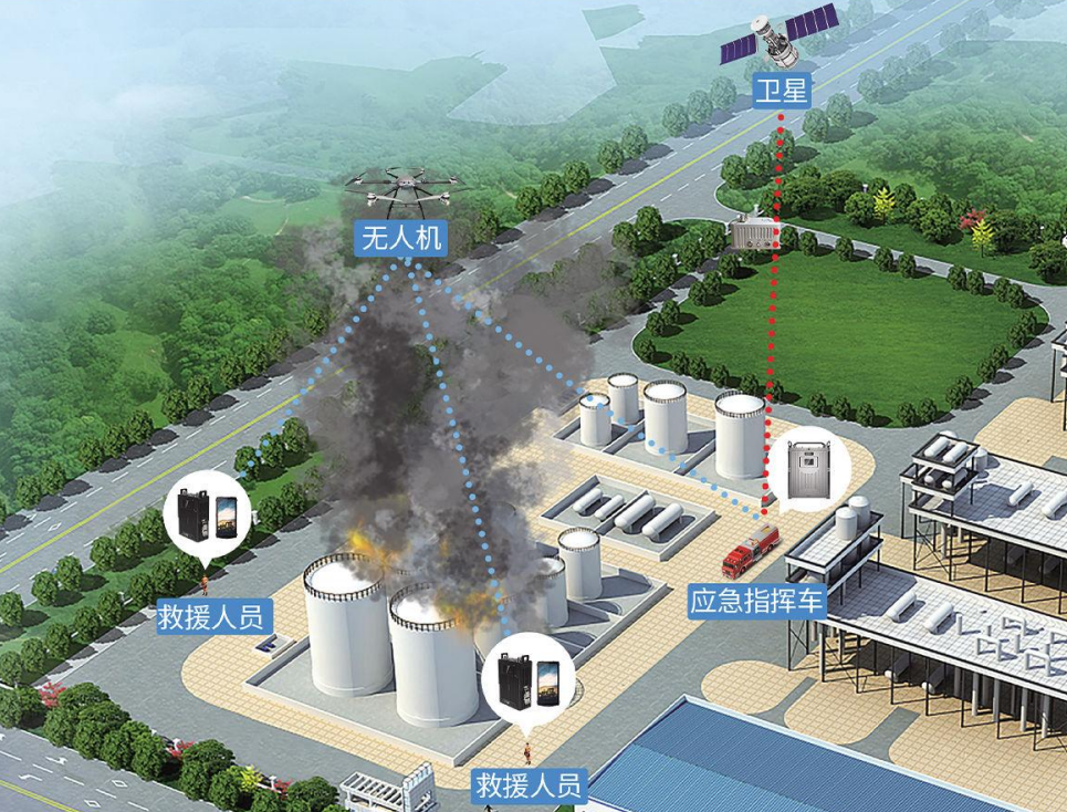 Dynamic Multi-Node Networking! Wireless Broadband Self-Organizing Network Solves the "Three Difficulties" in Chemical Plant Rescue