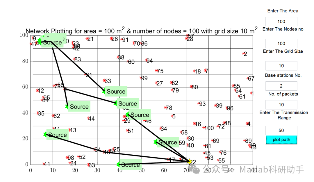 Implementation of AODV Routing Protocol for Wireless Sensor Networks (WSN) Using MATLAB GUI