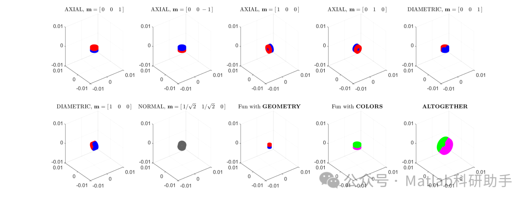 Calculating the Magnetic Field of Axial and Annular Magnets with Matlab Code