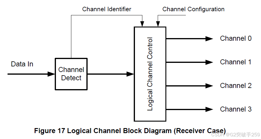 Technical Insights | Introduction to MIPI DSI Protocol Packets