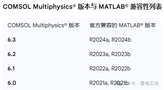 MATLAB and COMSOL Coupled Simulation Method (Part 1): Introduction
