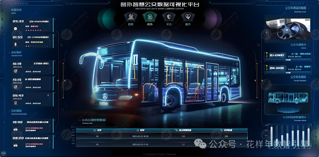 IoT Cards Strengthen the Foundation of Smart Transportation: Practical Implementation of Vehicle-Road Collaboration and Intelligent Public Transport