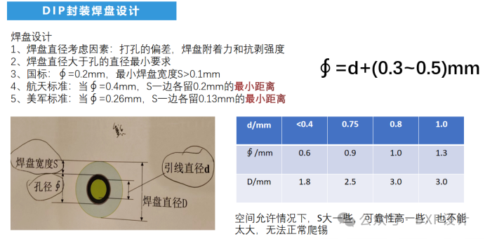 Understanding DFM in Circuit Board Design