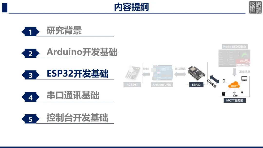 Innovative Technology Course | Internet of Everything