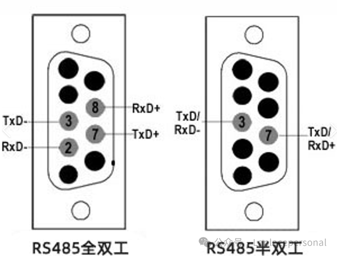 Understanding UART, USART, Serial Ports, RS232, and RS485