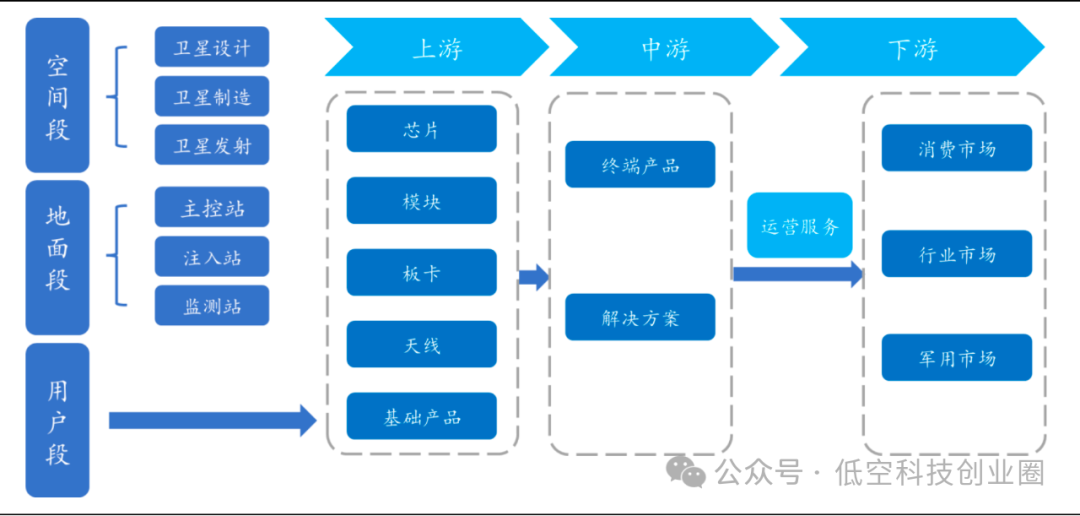 Beidou Technology Report: Industry Breakthroughs and Future Prospects on the Fifth Anniversary of Global Networking