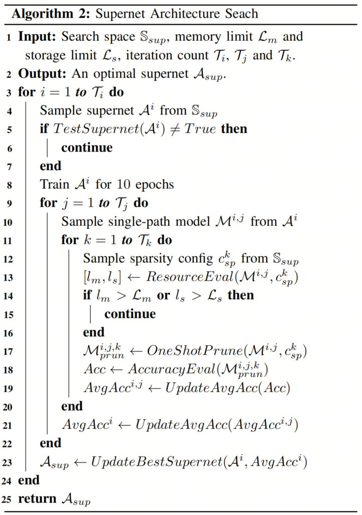 TinyFormer: A 300KB Model Surpassing MobileNetv2, Achieving 50x Speedup with LayerNorm!