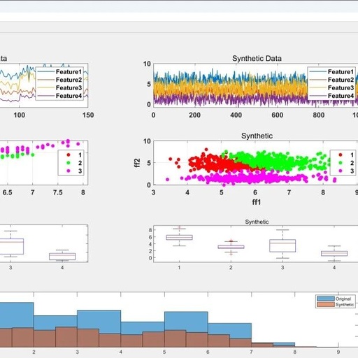 Research on Data Generation Methods Based on Kernel Density Estimation (KDE) in MATLAB