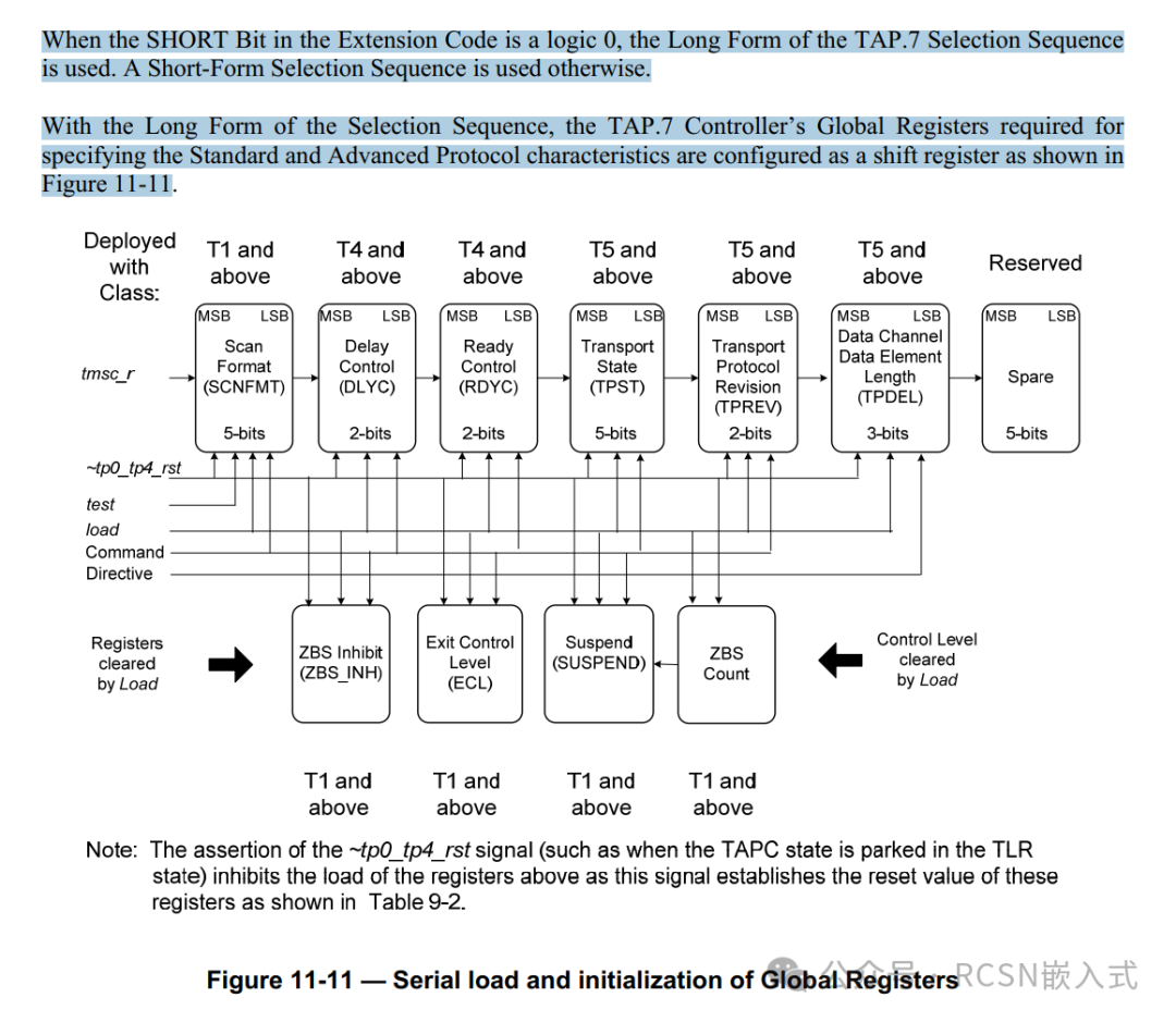 Unveiling Two-Wire CJTAG: From Jlink Waveforms to IEEE 1149.7 Standard Interpretation