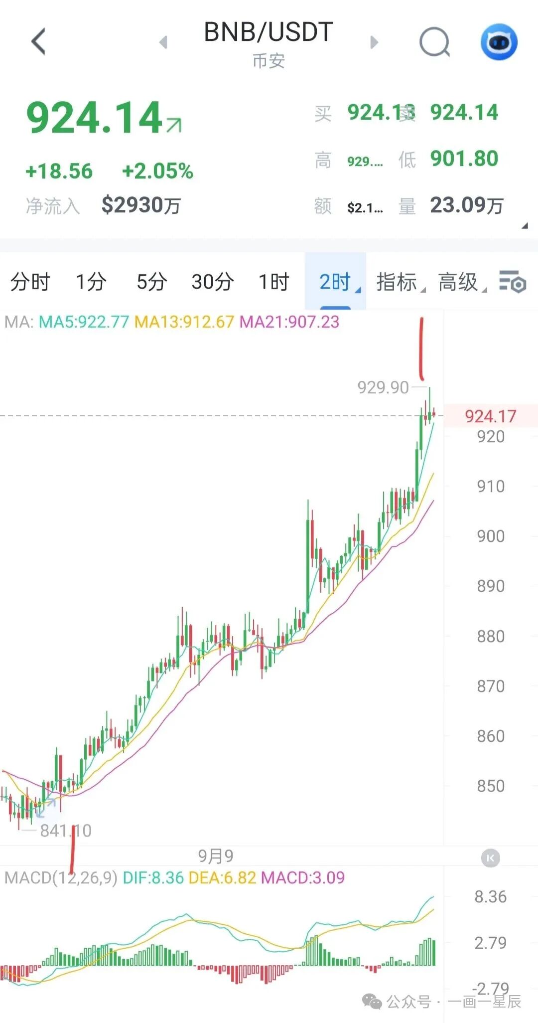 Analysis of a+A+b+B+c Trading Patterns
