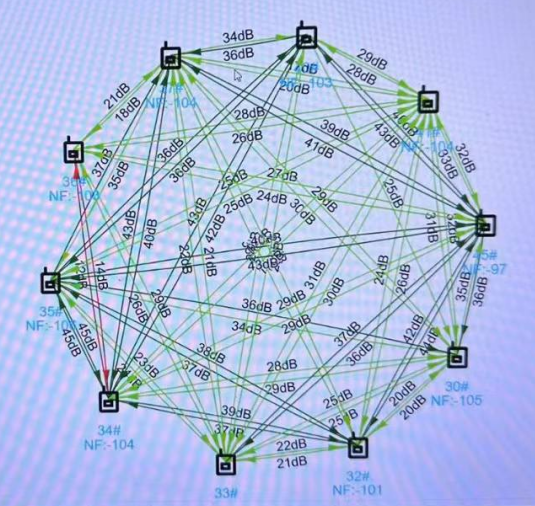 Seamless Multi-Node Networking: Interference Resistance and Self-Healing! The Technical Secrets of Wireless Self-Organizing Networks