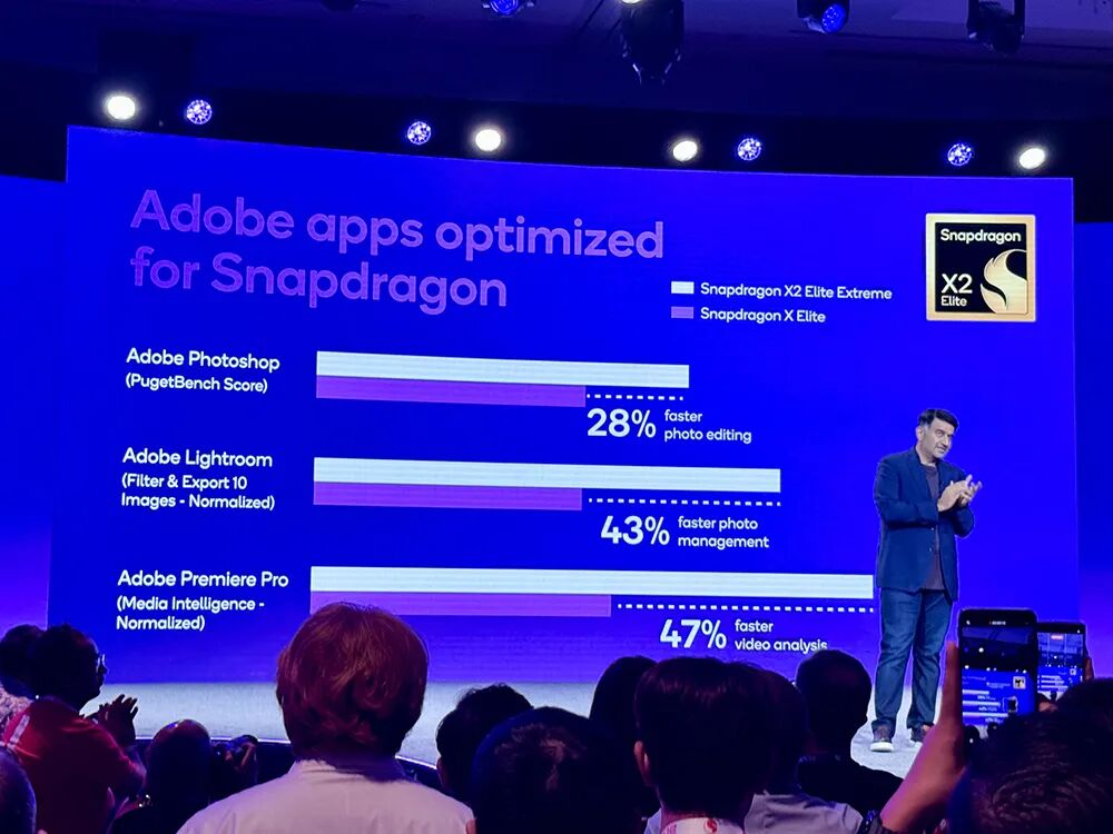 Qualcomm's Most Powerful AI Chip Ever: NPU Performance Soars to 80 TOPS