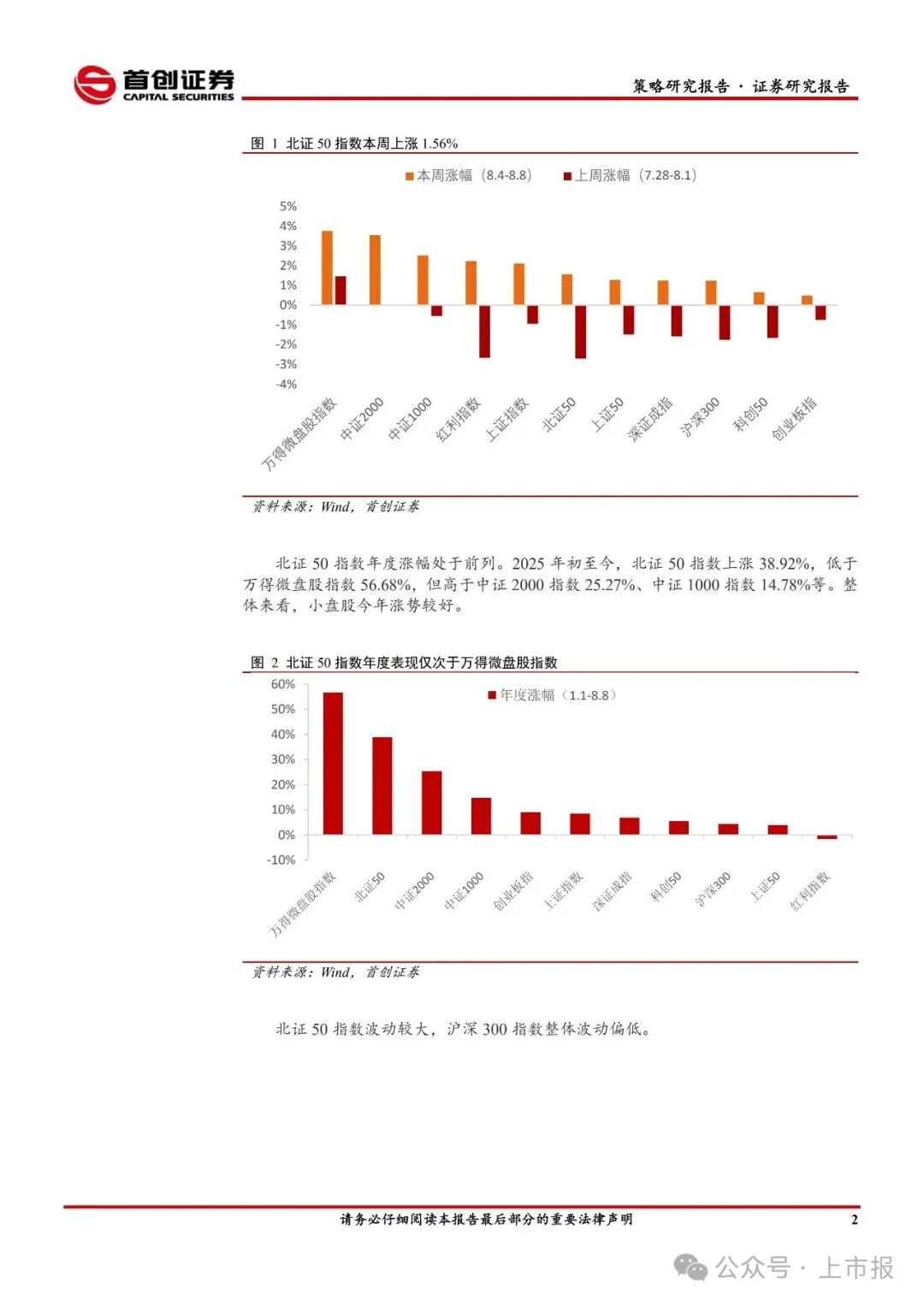 Research Report on the Strategy of the Beijing Stock Exchange: High Prosperity in AI and Robotics Industries