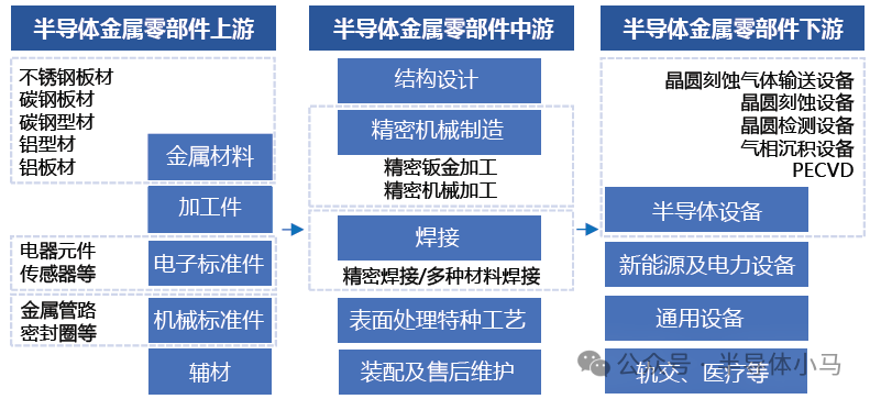 Classification of Semiconductor Components and Detailed Explanation of Core Components