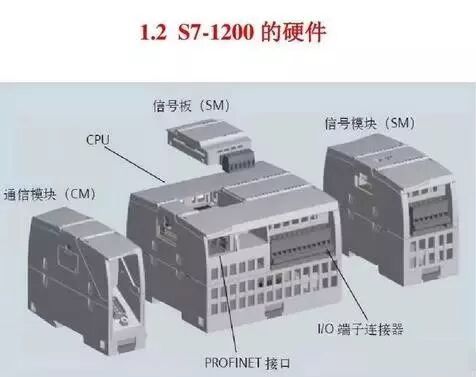 Think the Siemens S7-1200 PLC is Limited? Its Actual Functions are Beyond Imagination!