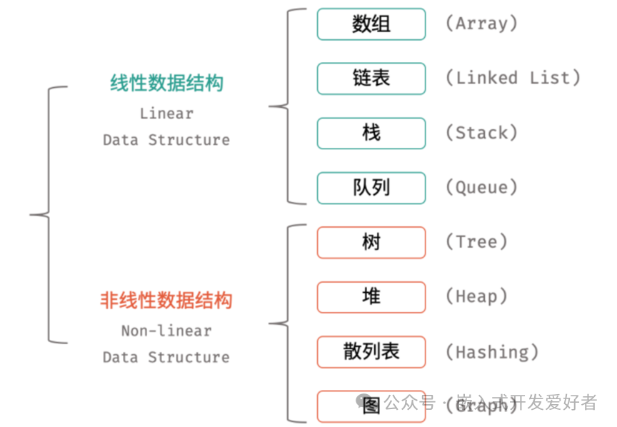 Basic Principles of Sequential Lists and Linked Lists in Embedded Systems