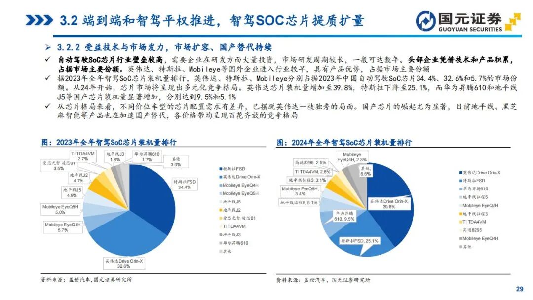 In-Depth Report on Automotive SoC Chips: Tesla, Xpeng, NIO, Li Auto, and Zeekr (Smart Cockpit + Autonomous Driving)