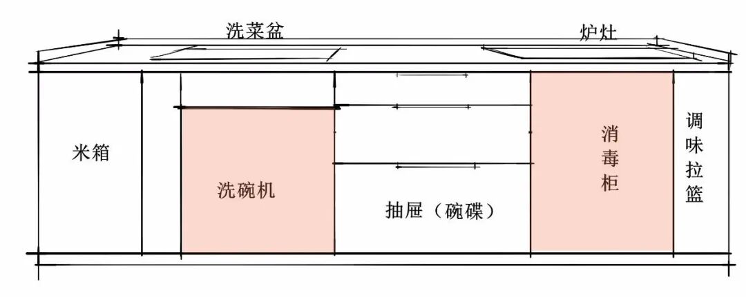 How to Integrate Embedded Appliances with Custom Home Design?