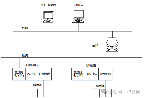 Recommended Reading | Research on a Multi-Dimensional Deep Defense System for Communication Security in Oil and Gas Pipeline Industrial Control Systems by the Shenyang Institute of Automation, Chinese Academy of Sciences