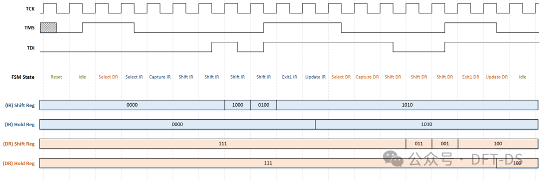 Detailed Explanation of JTAG Architecture and Principles