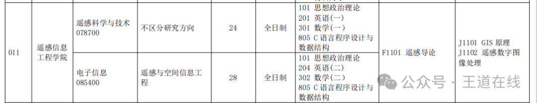 Exam Analysis | 2025 Computer Graduate Entrance Examination Analysis at Beihua University of Aerospace Technology