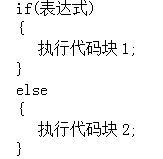 Summary of Basic Knowledge Points in C Language
