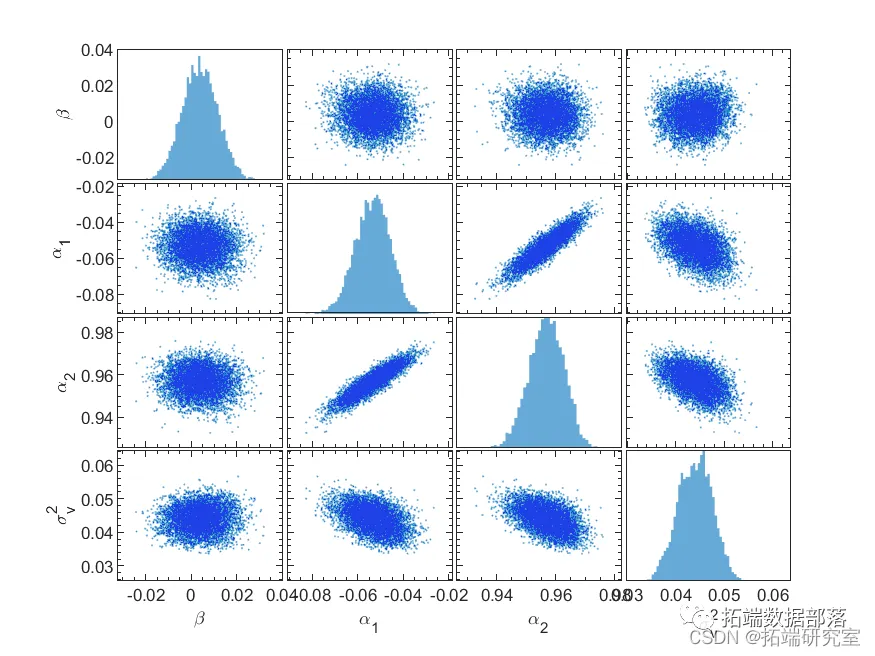 Video Explanation: Rolling Prediction of SPX Index Financial Time Series Volatility Using LSTM and GARCH