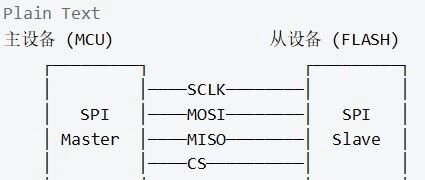 SPI Communication Technology: Practical Applications of MCU and FLASH