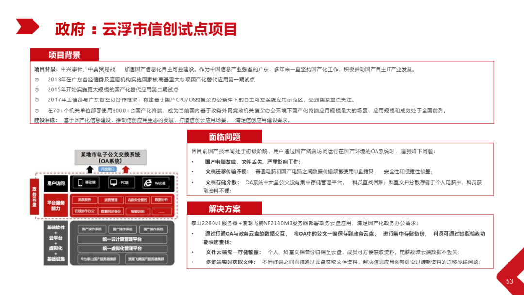Xinchang Cloud Construction: Virtualization and Cloud Platform Solutions