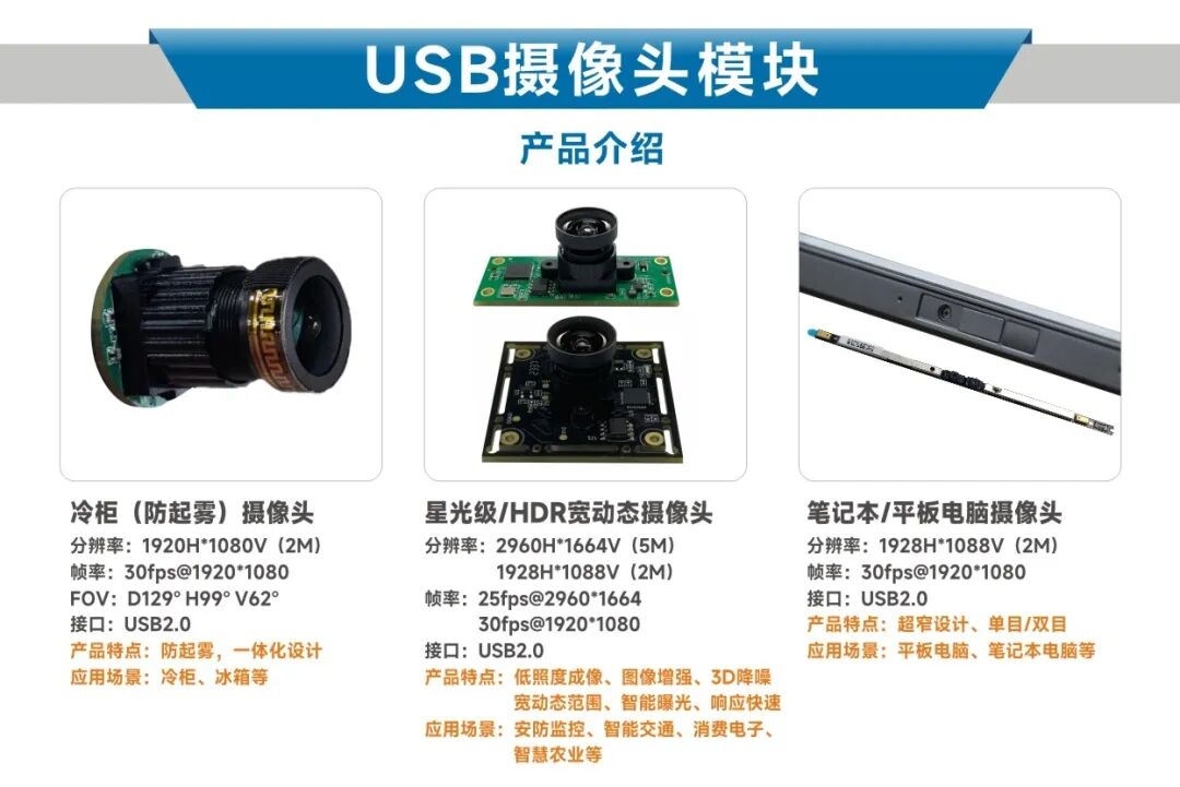 Focusing Principles of Camera Modules