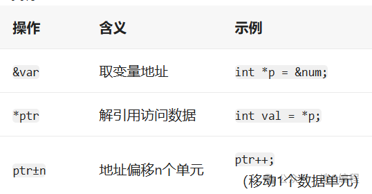 Discussing C Programming - Address Manipulation and Byte Control in C Language