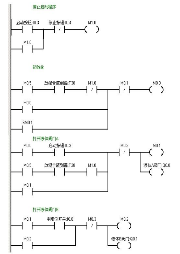 9 PLC Programming Cases You Can Understand