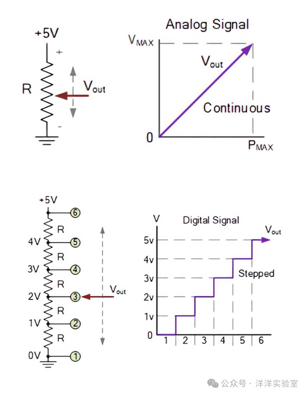 Arduino Basic Experiment 6: Voltmeter Experiment