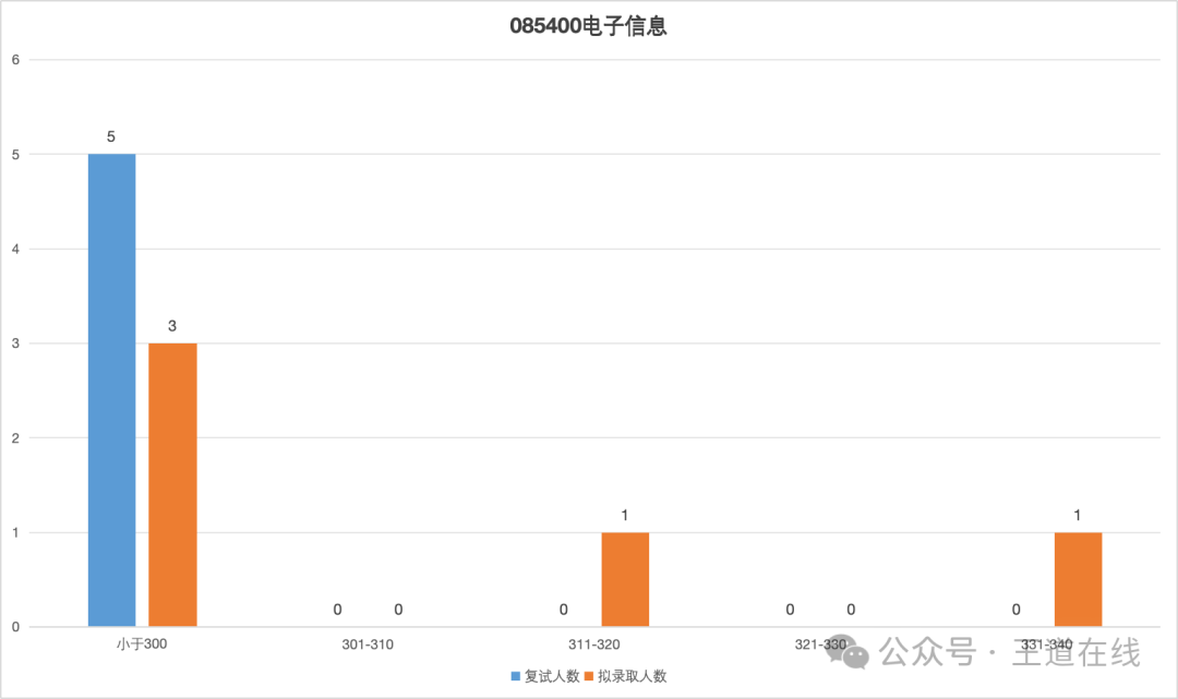 Exam Analysis | 2025 Computer Graduate Entrance Examination Analysis at Beihua University of Aerospace Technology