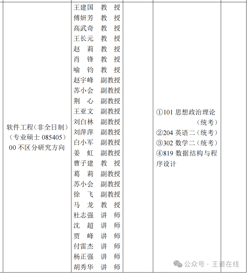 Analysis of the 2025 Computer Graduate Entrance Examination at Xi'an University of Technology